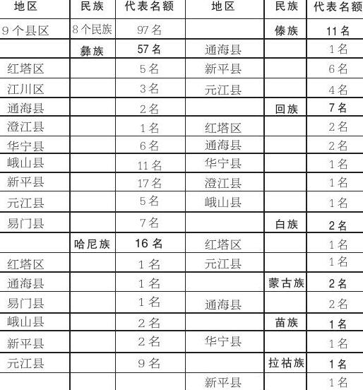 彝族人口排名_走进大凉山 彝族多彩区域服饰展现昭觉独特魅力(3)