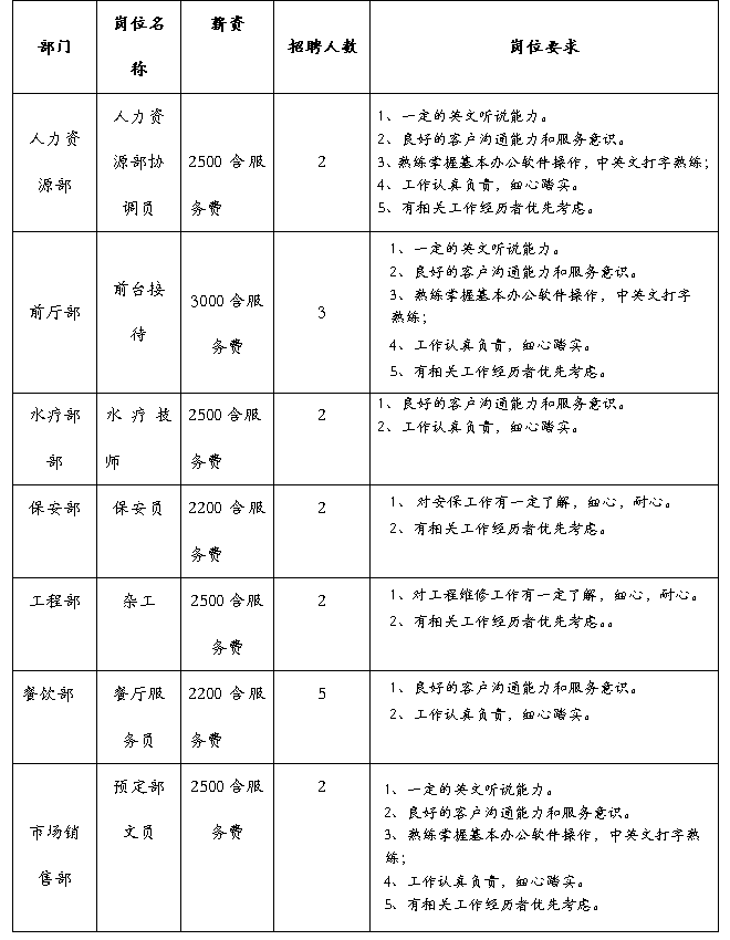 澄江招聘信息_澄江同城8月20日招聘信息(4)