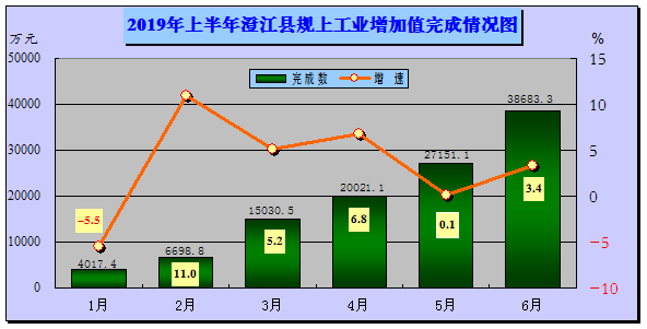 澄江县2019年gdp_澄江县人民医院