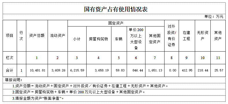 人民医院资产.png 人民医院资产.png