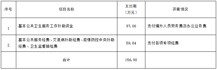 凤麓街道社区卫生服务中心项目.png 凤麓街道社区卫生服务中心项目.png