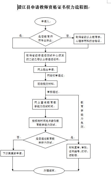 教师资格证.JPG 教师资格证.JPG
