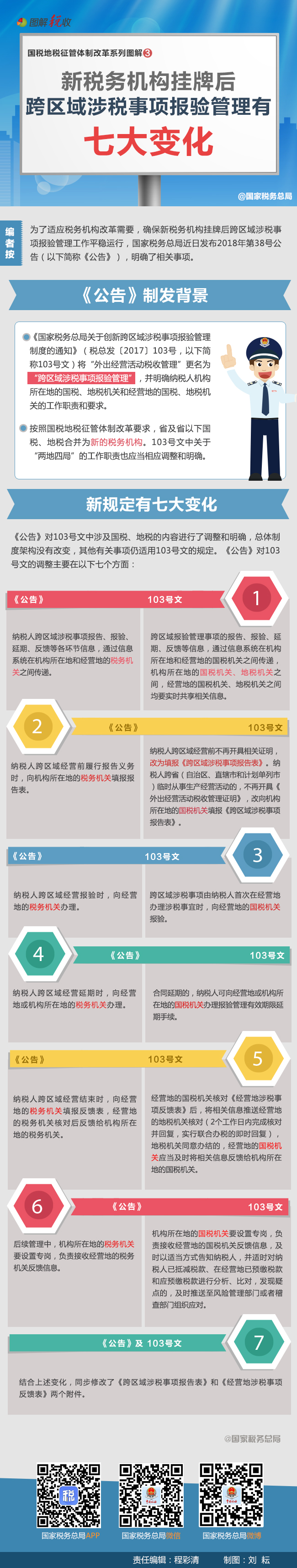 新税务机构挂牌后，跨区域涉税事项报验管理有七大变化 .jpg