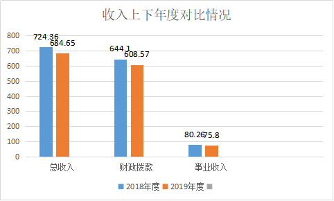 收入上下年度对比情况.png 收入上下年度对比情况.png