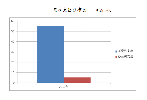 退管中心4.png 退管中心4.png