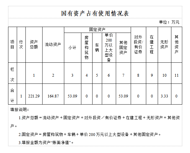 国有资产占有使用情况表1.png 国有资产占有使用情况表1.png