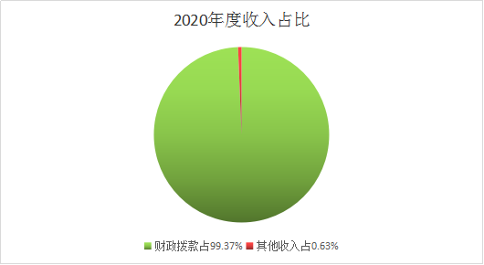 微信图片_20211026175032.png 微信图片_20211026175032.png