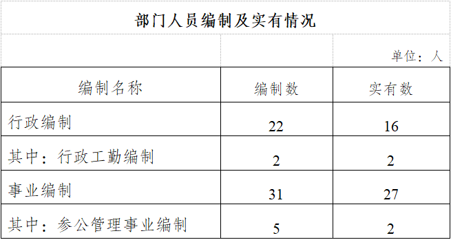 微信截图_20211022091305.png 微信截图_20211022091305.png