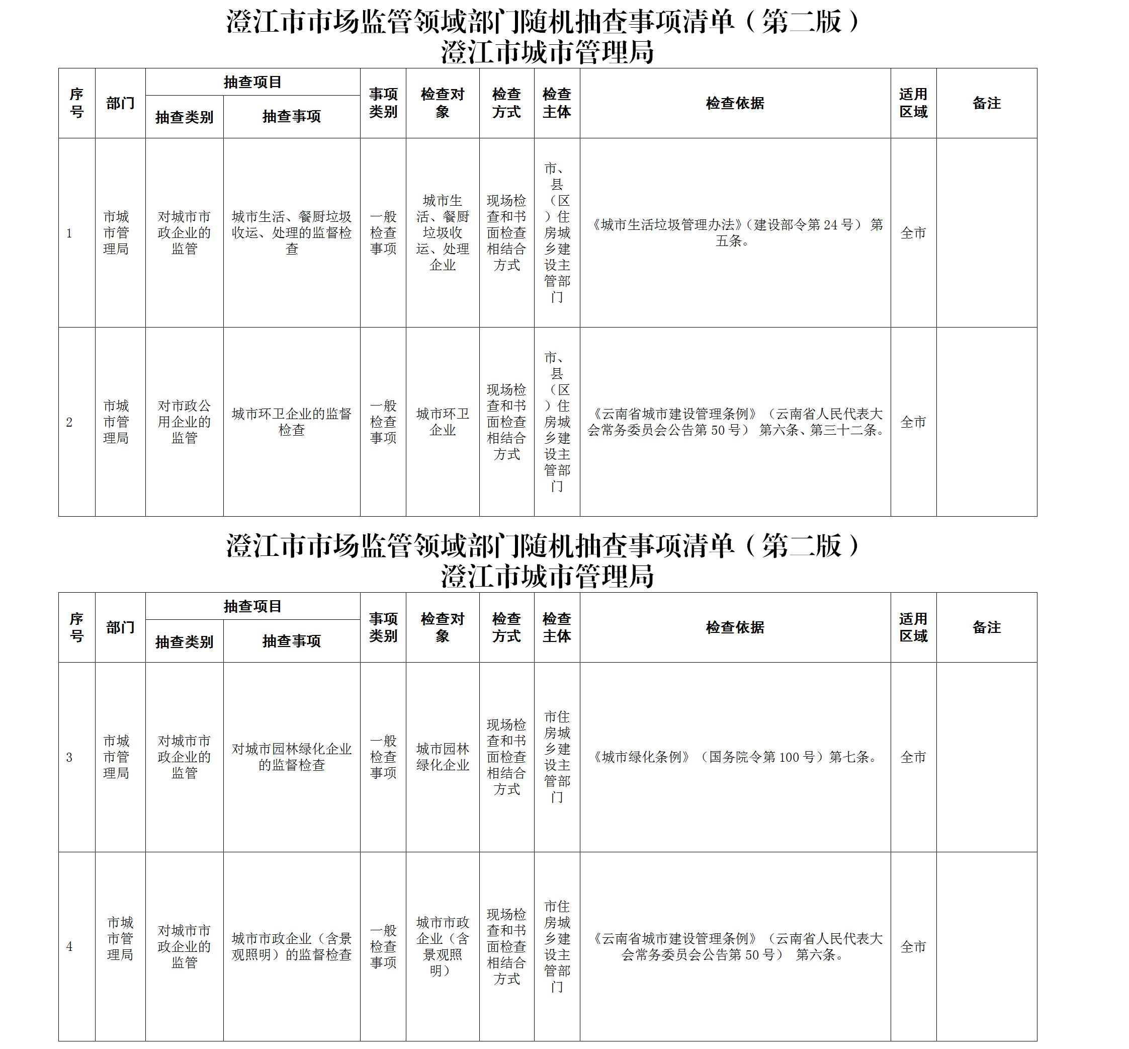 澄江市市场监管领域部门（城市管理局）随机抽查事项清单.jpg