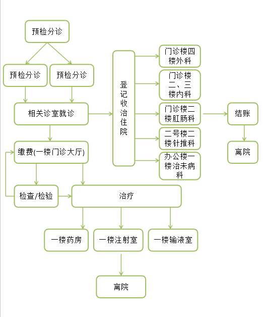 中医院.png