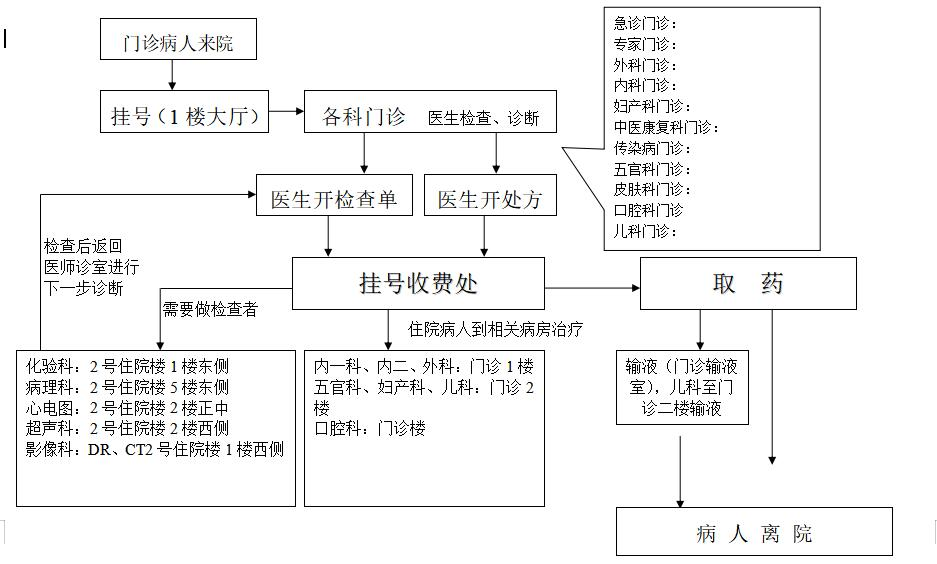 县医院.png