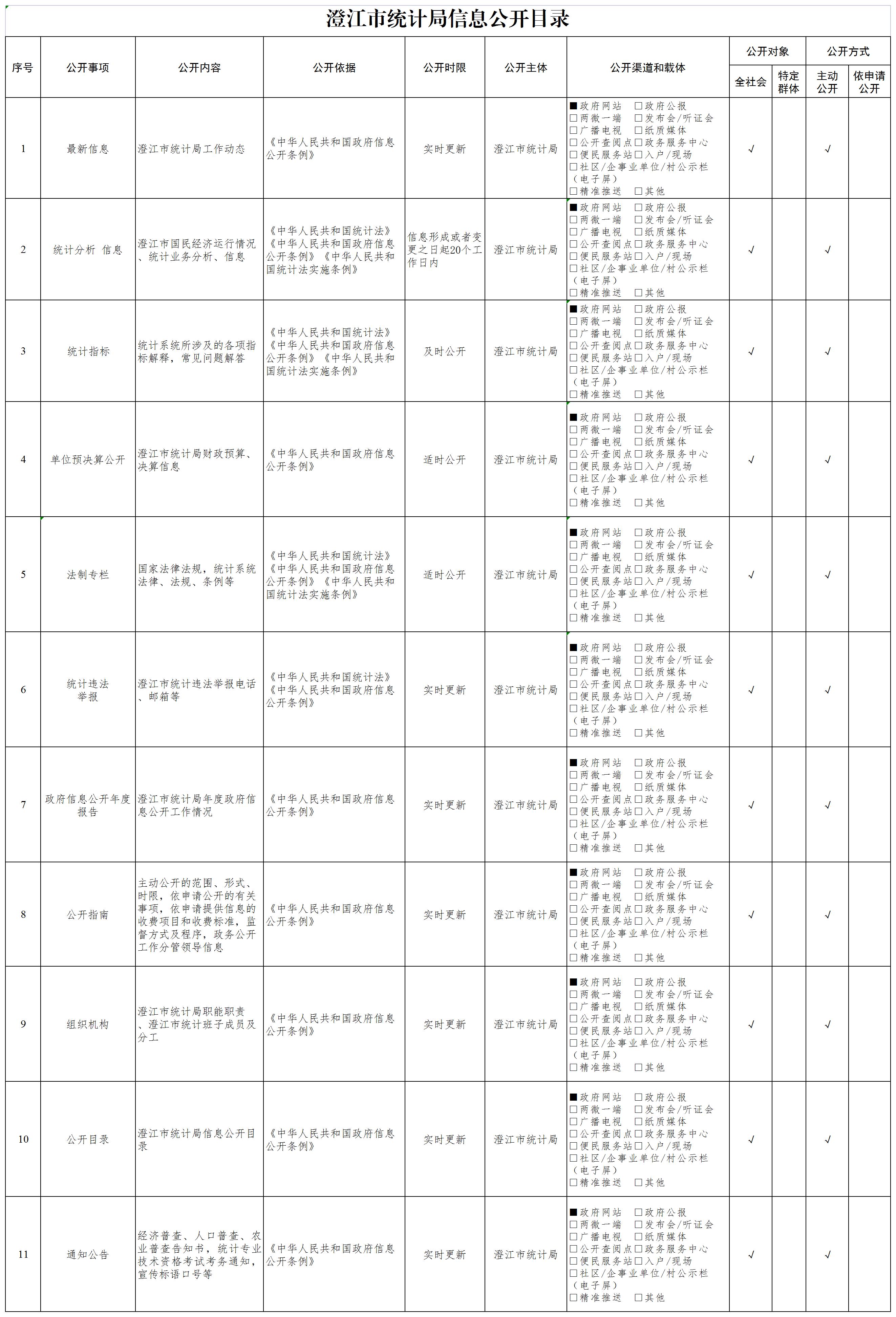 澄江市统计局信息公开目录.jpg