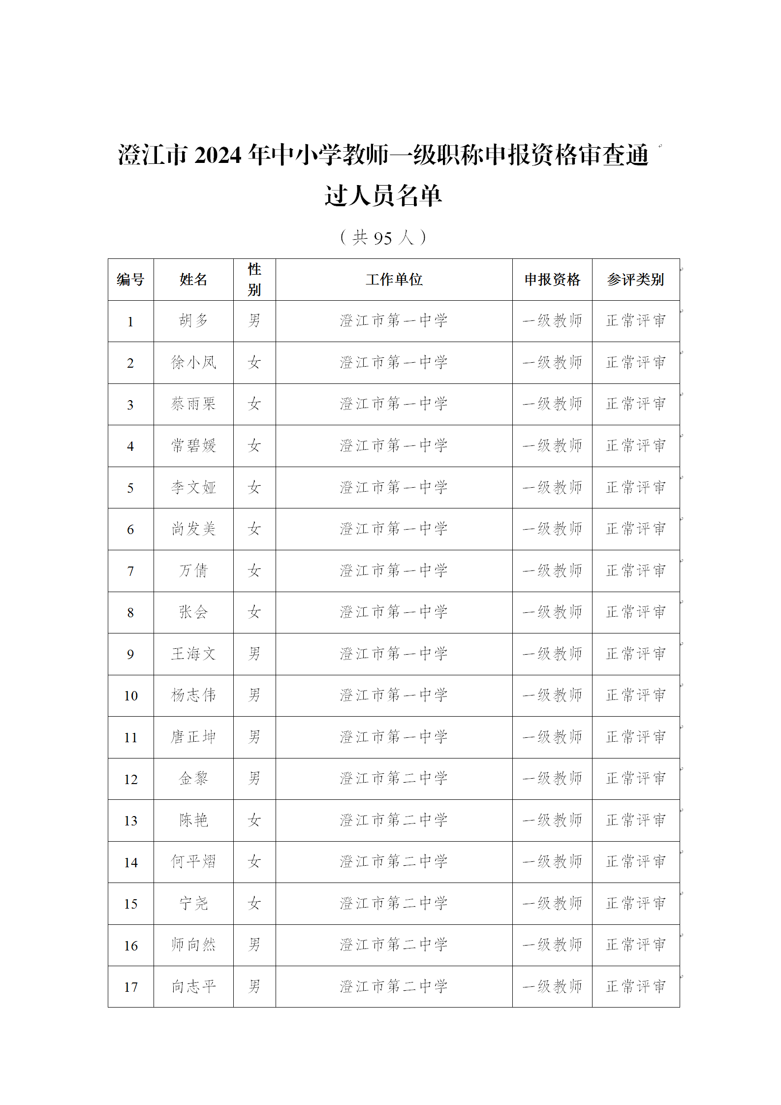 澄江市2024年中小学教师一级职称申报资格审查通过人员公示_01.png