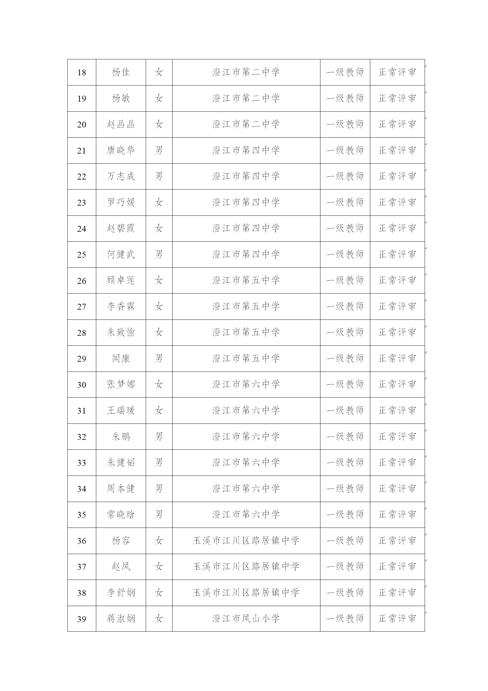 澄江市2024年中小学教师一级职称申报资格审查通过人员公示_02.png