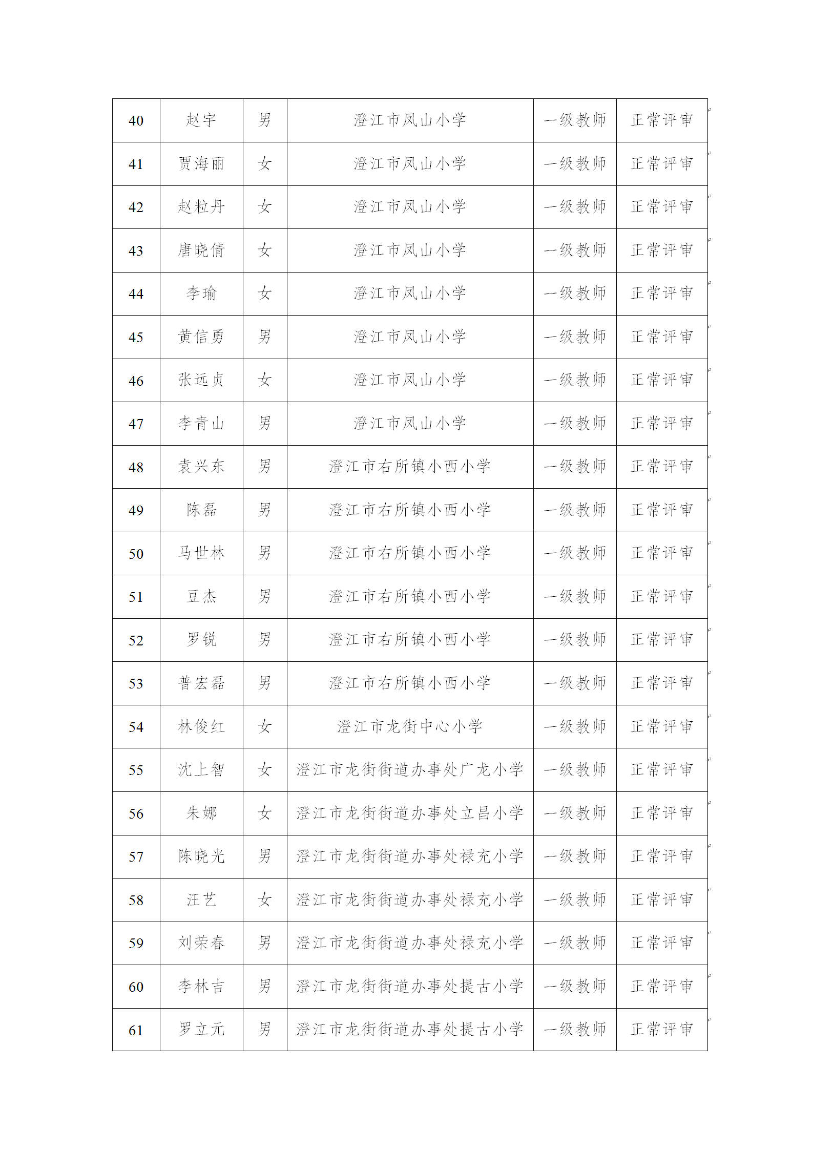 澄江市2024年中小学教师一级职称申报资格审查通过人员公示_03.png