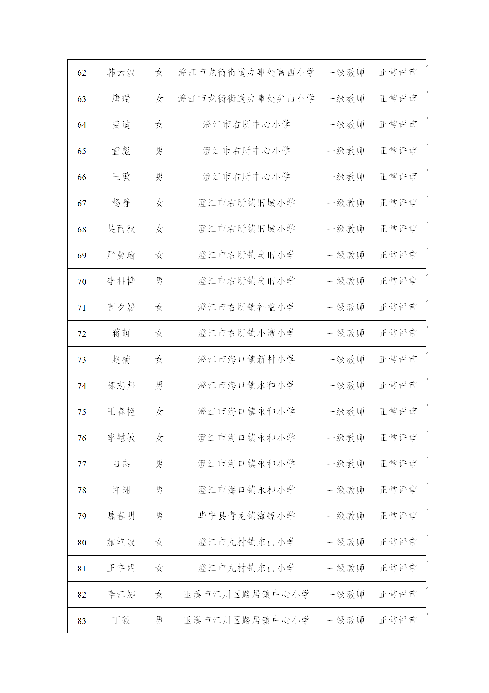 澄江市2024年中小学教师一级职称申报资格审查通过人员公示_04.png