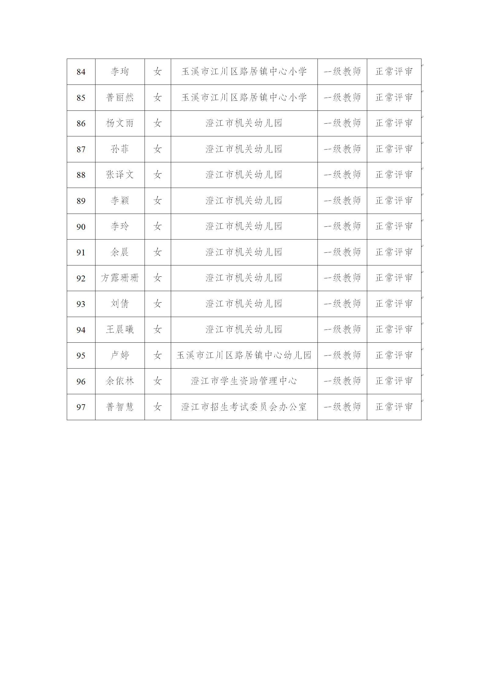 澄江市2024年中小学教师一级职称申报资格审查通过人员公示_05.png