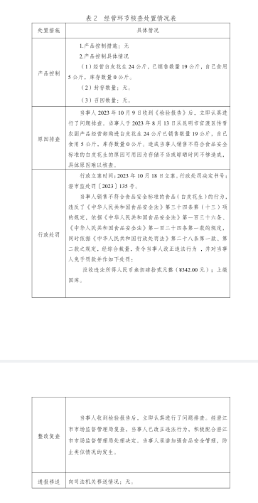 白皮花生.png