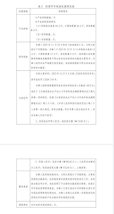 咸菜.png