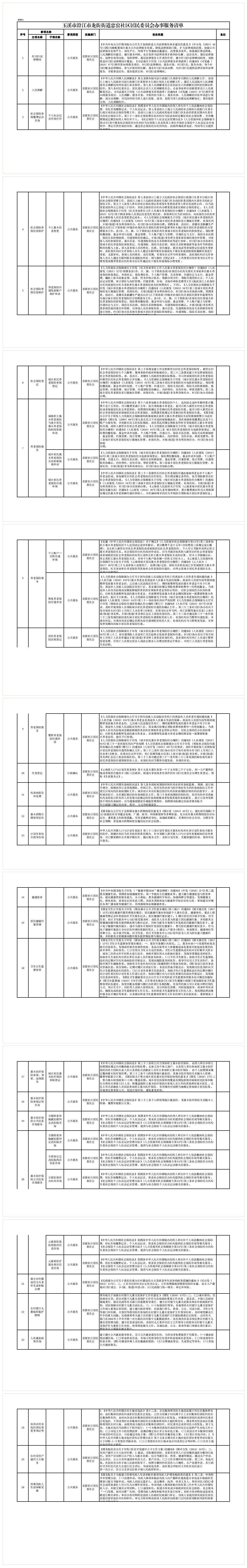 玉溪市澄江市龙街街道忠窑社区居民委员会办事服务清单.png