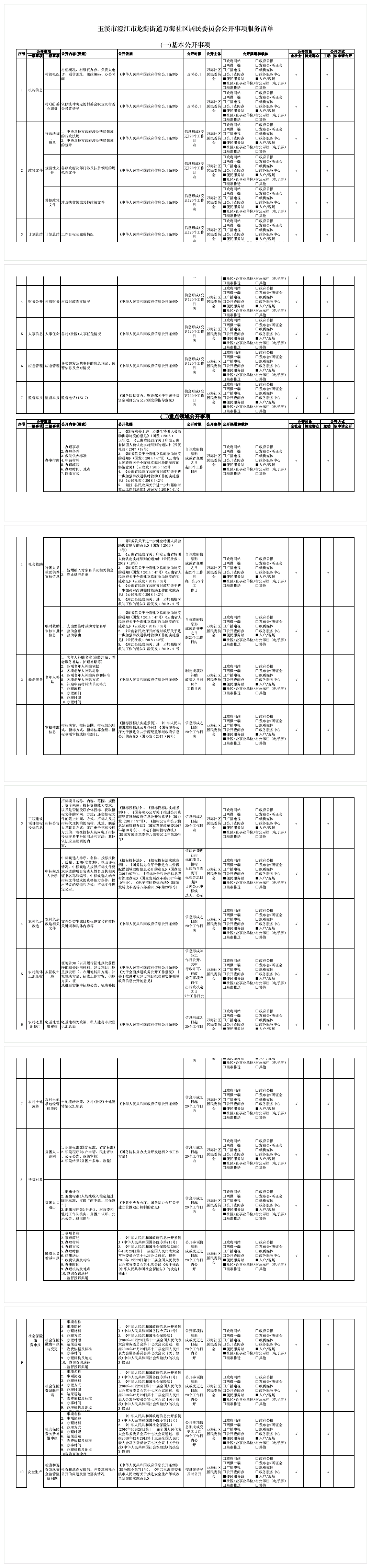 玉溪市澄江市龙街街道万海社区居民委员会公开事项服务清单.png