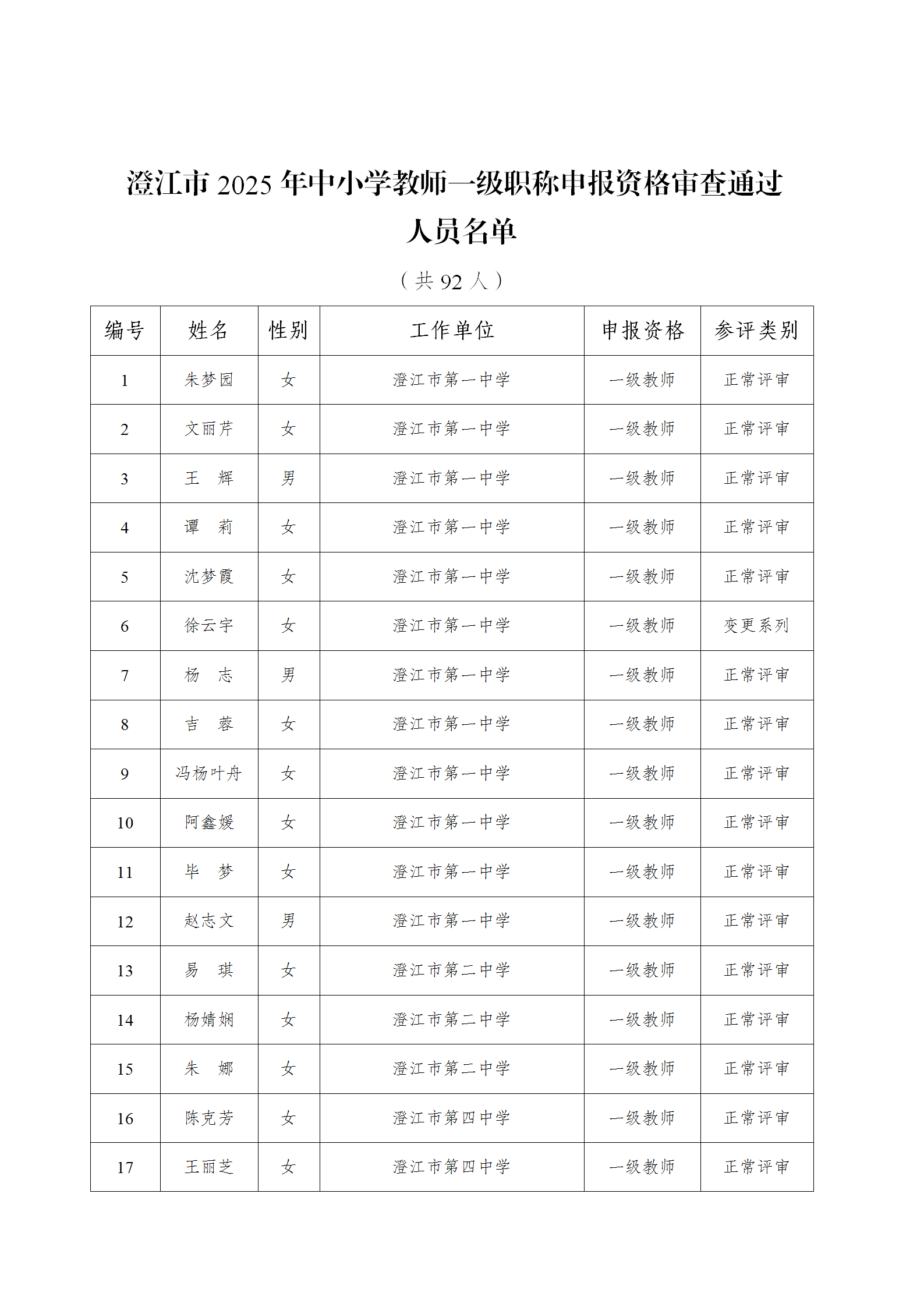 澄江市2025年中小学教师一级职称申报资格审查通过人员公示_02.png