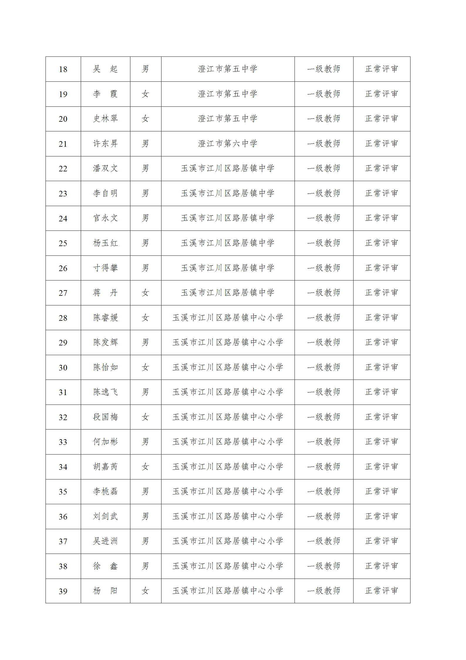 澄江市2025年中小学教师一级职称申报资格审查通过人员公示_03.png
