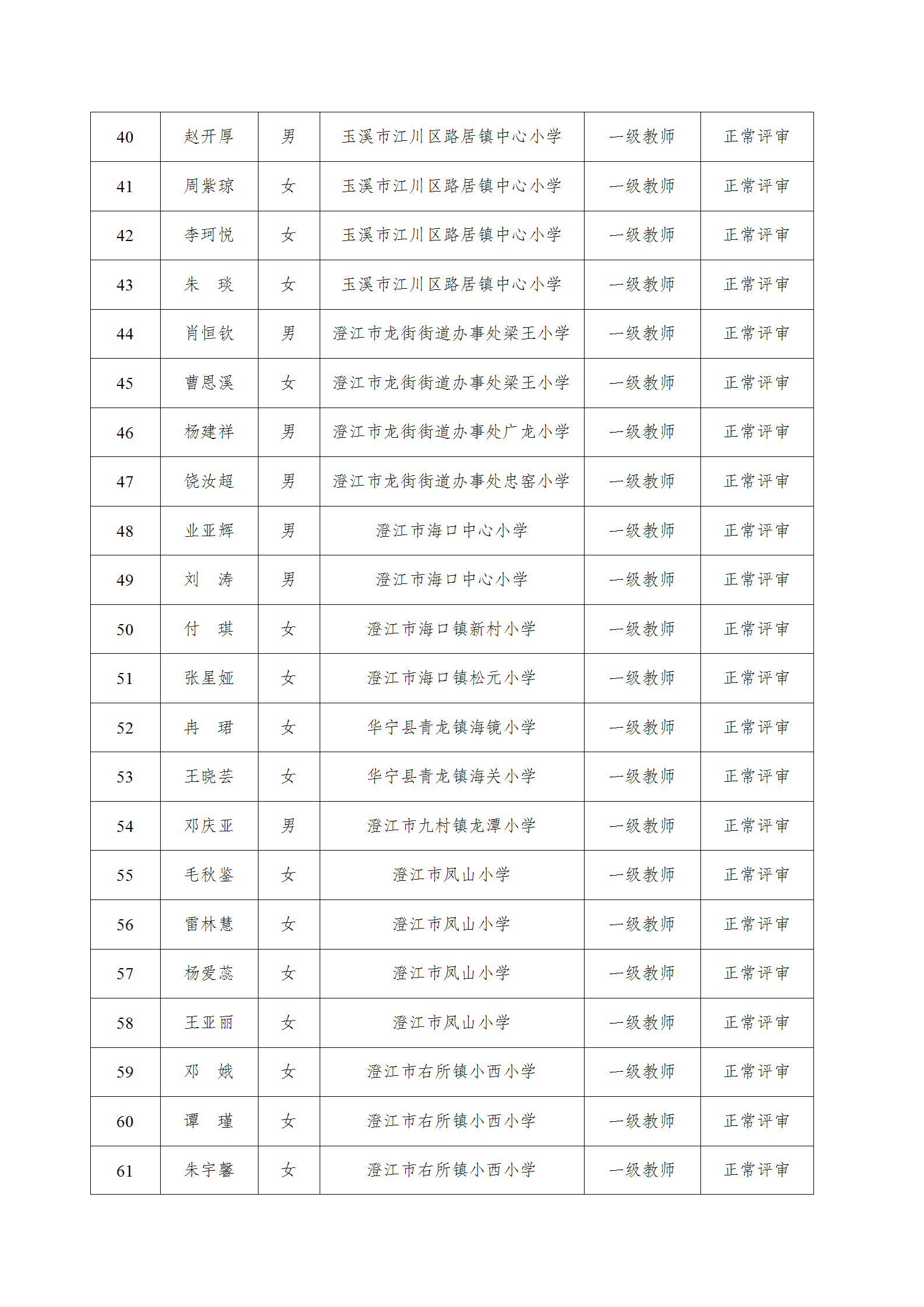 澄江市2025年中小学教师一级职称申报资格审查通过人员公示_04.png
