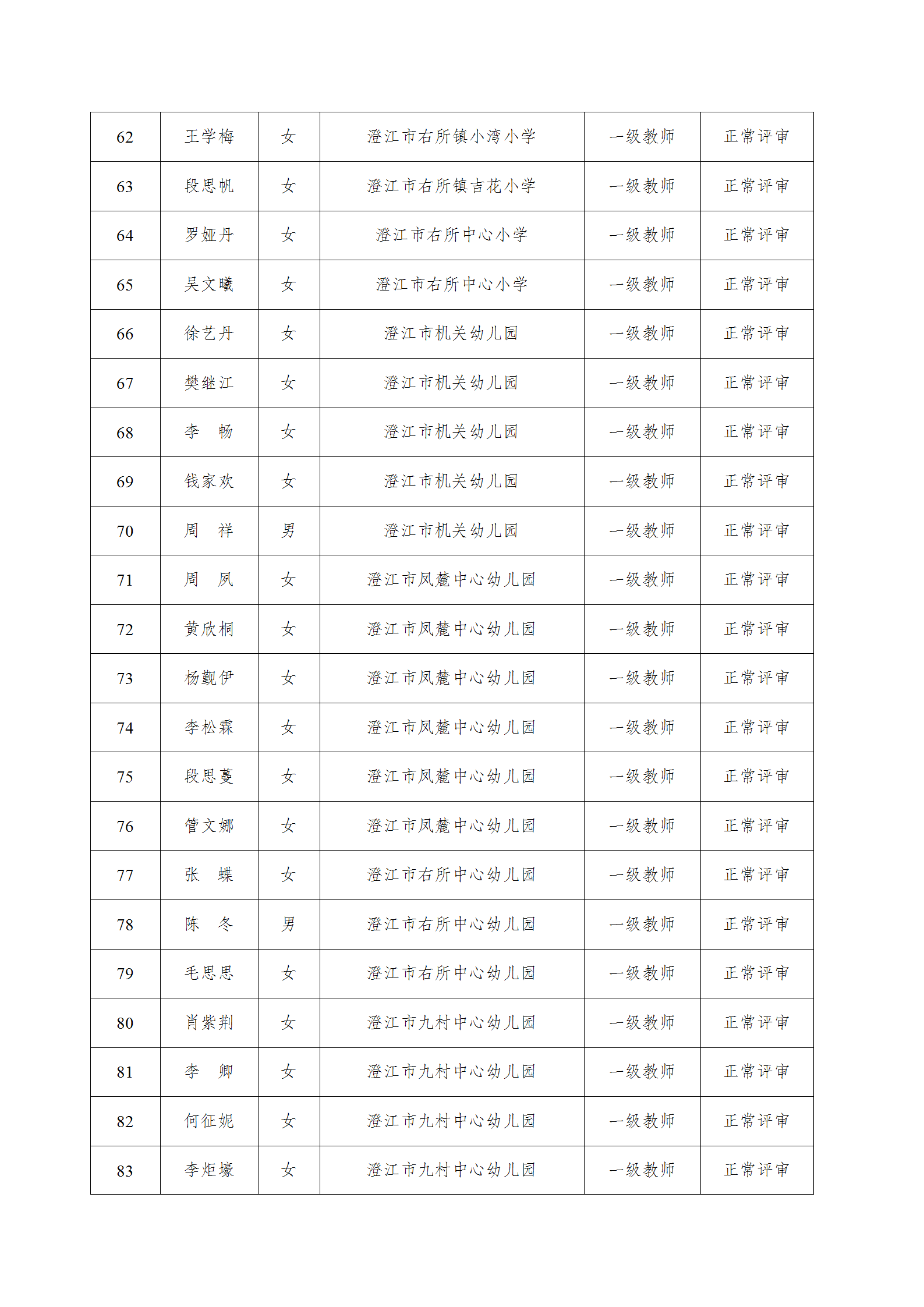 澄江市2025年中小学教师一级职称申报资格审查通过人员公示_05.png