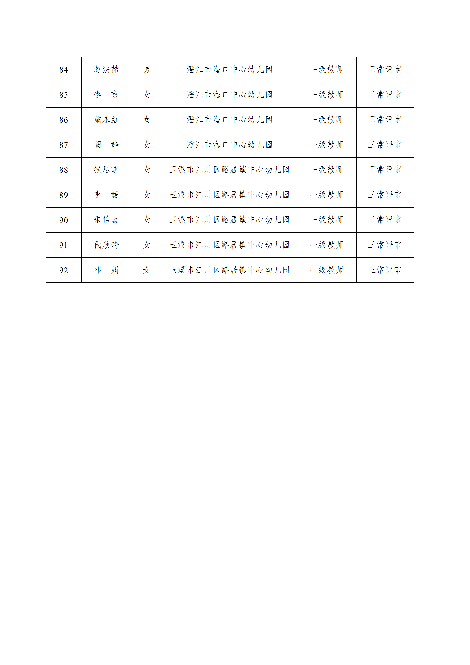 澄江市2025年中小学教师一级职称申报资格审查通过人员公示_06.png