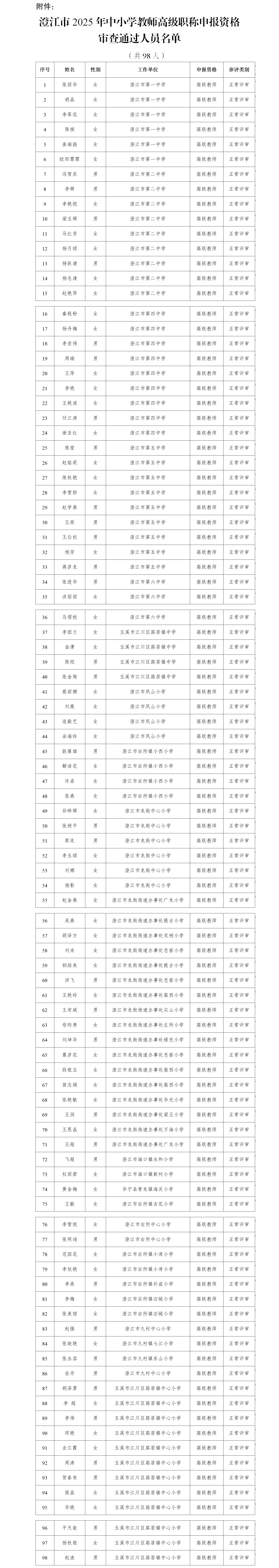 澄江市2025年中小学教师高级职称申报资格审查通过人员名单公示（98人）.png