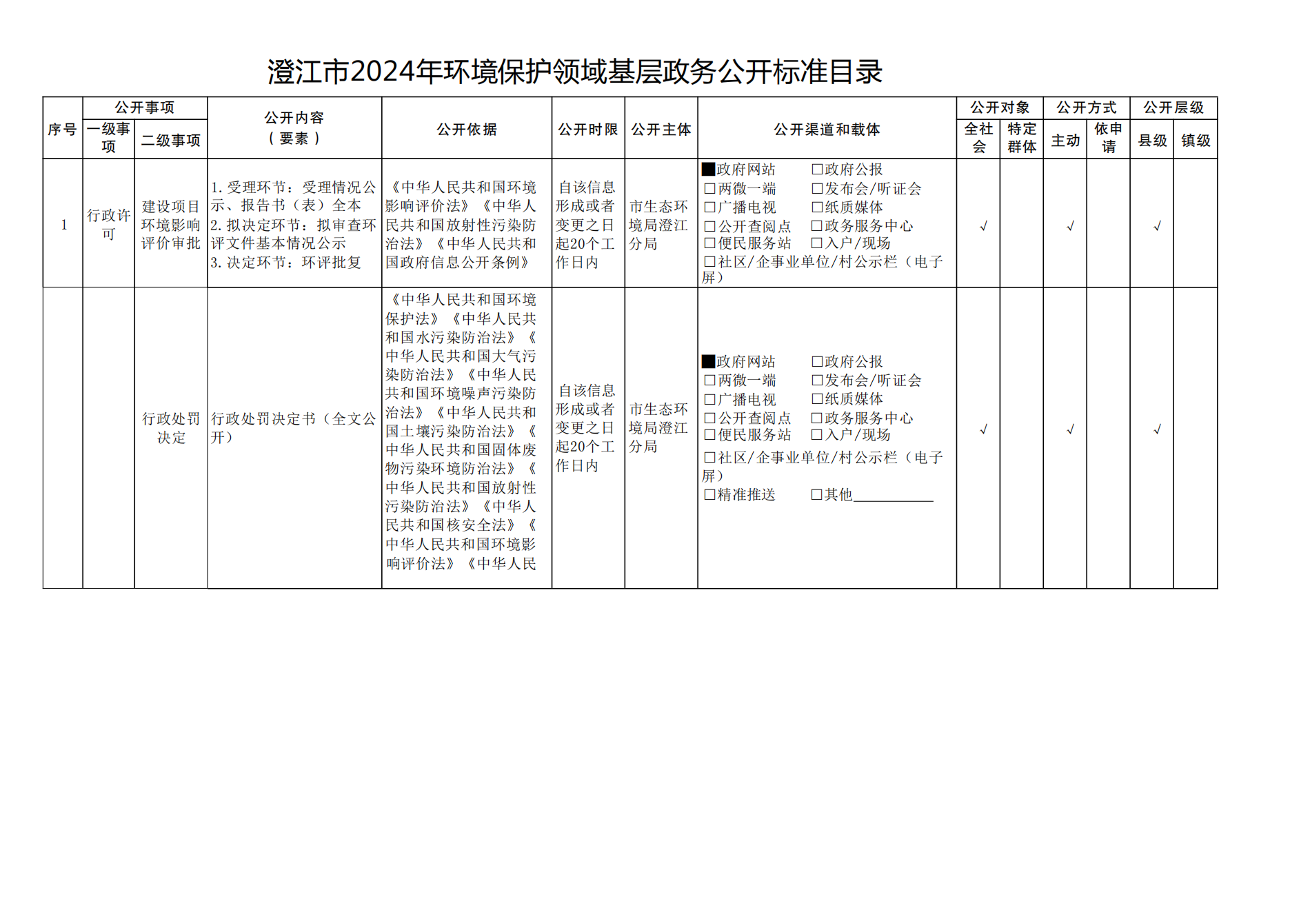 2024年环境保护领域基层政务公开标准目录_00.png