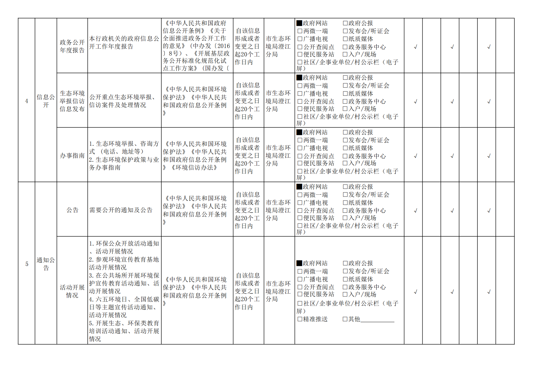 2024年环境保护领域基层政务公开标准目录_02.png 2024年环境保护领域基层政务公开标准目录_02.png